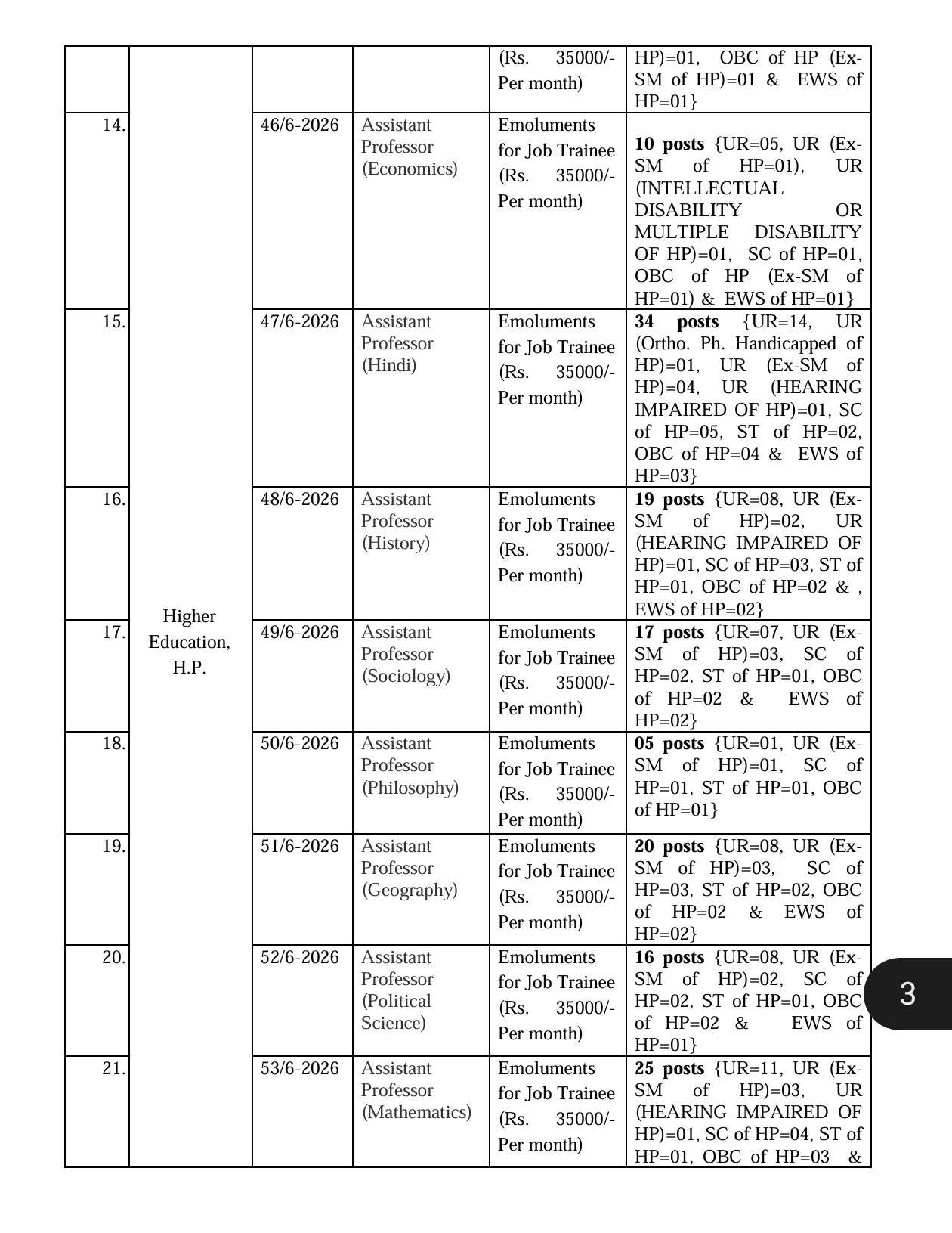 एचपीपीएससी ने निकाली असिस्टेंट प्रोफेसर के 433 पदों पर भर्ती, 14 जुलाई तक करें आवेदन